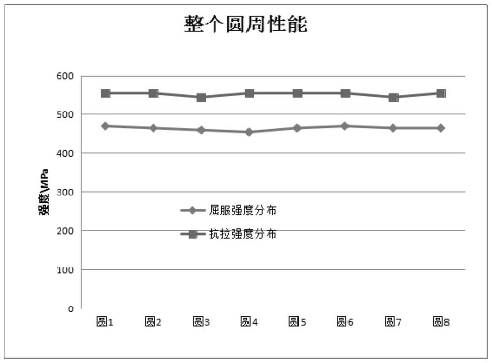 Seamless mother pipe of mechanical composite pipe for acid environment