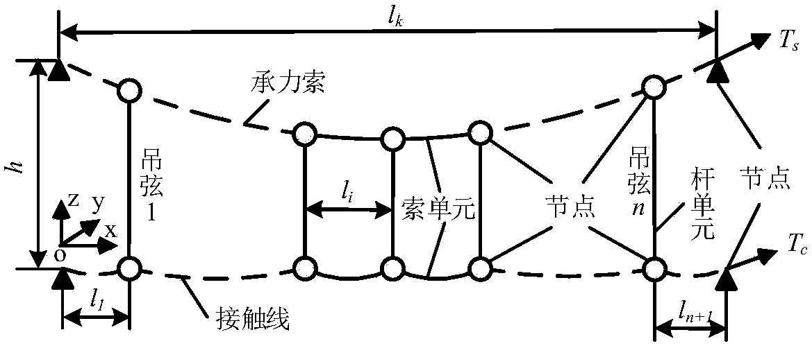 Static balance-based contact network cable three-dimensional dynamic modeling method