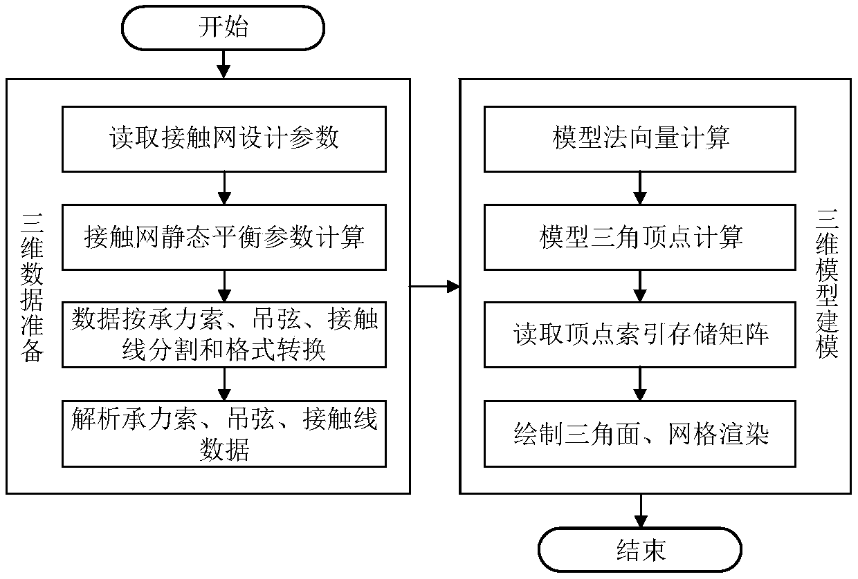 Static balance-based contact network cable three-dimensional dynamic modeling method