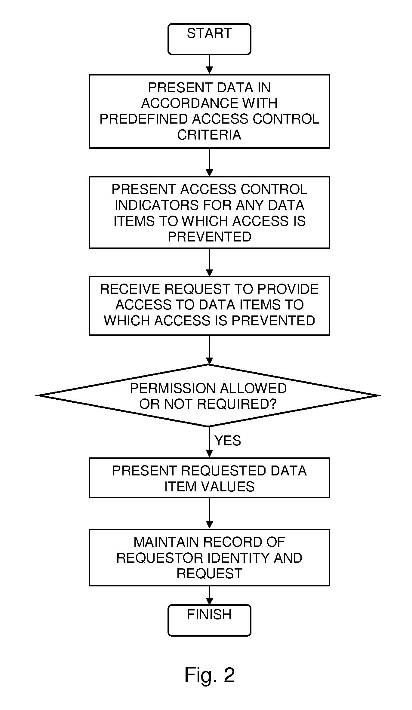 Data Access Control with Flexible Data Disclosure