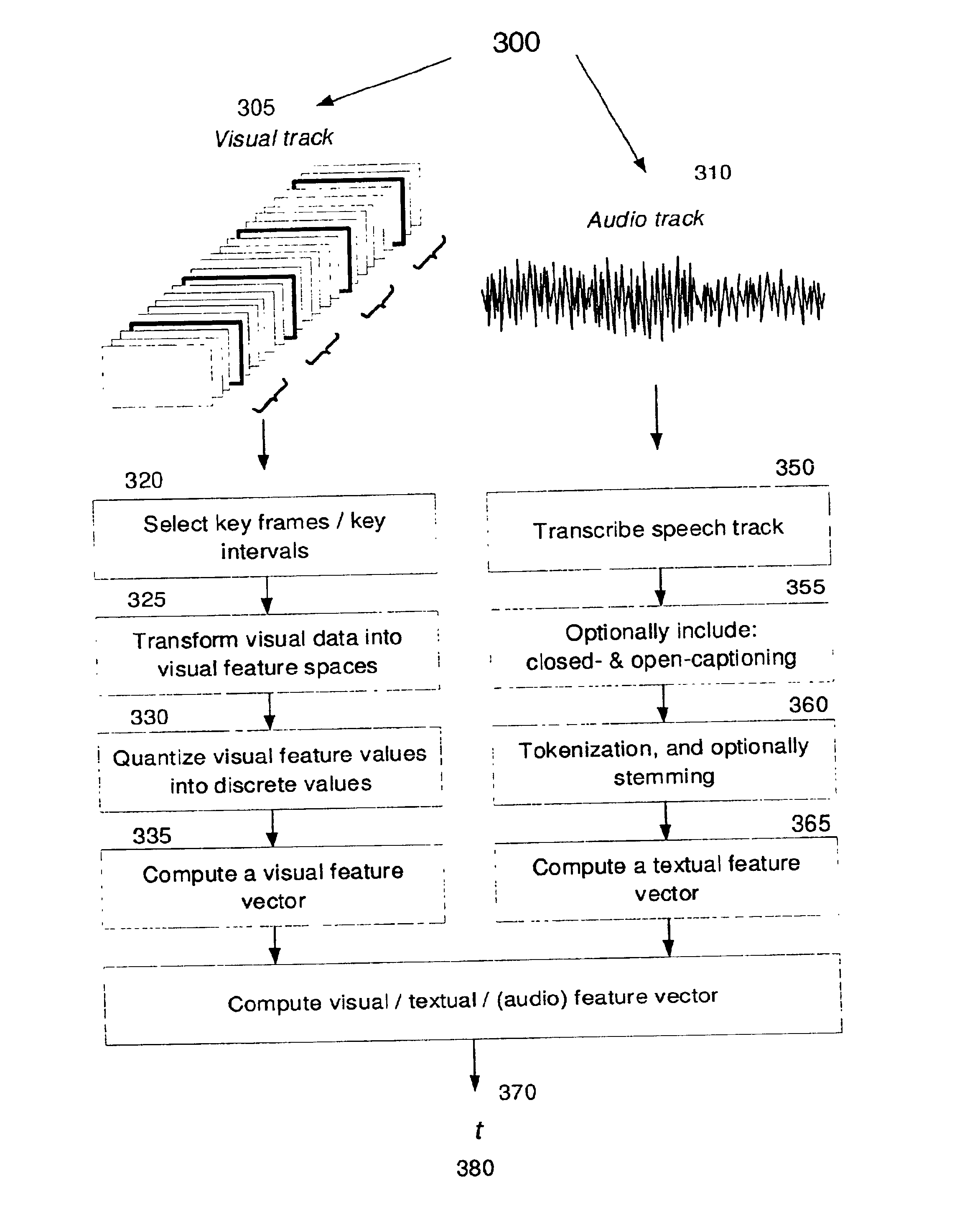 Method and apparatus for inducing classifiers for multimedia based on unified representation of features reflecting disparate modalities