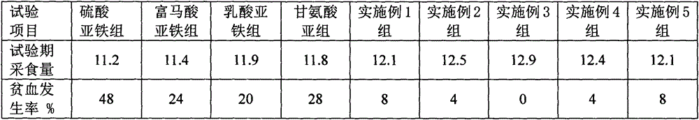 Mixed feed additive for preventing iron deficiency anemia and preparation method thereof