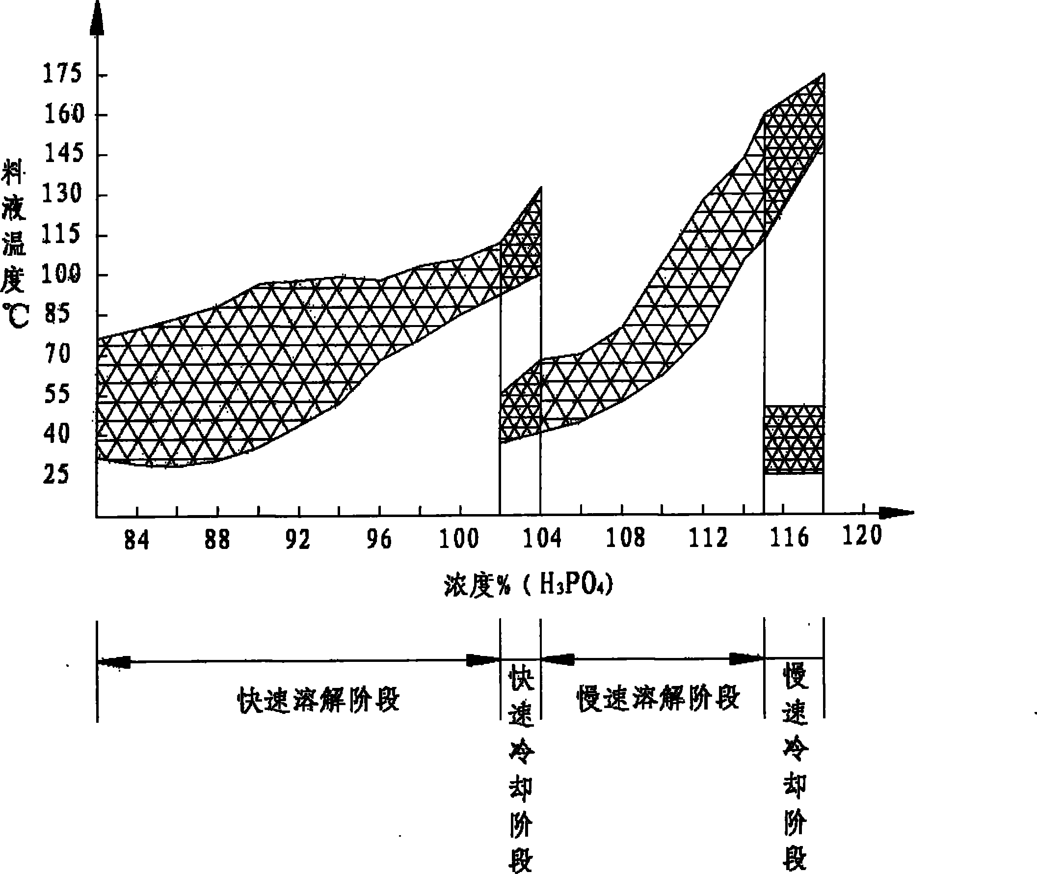 Polyphosphoric acid preparation technology and production control method thereof