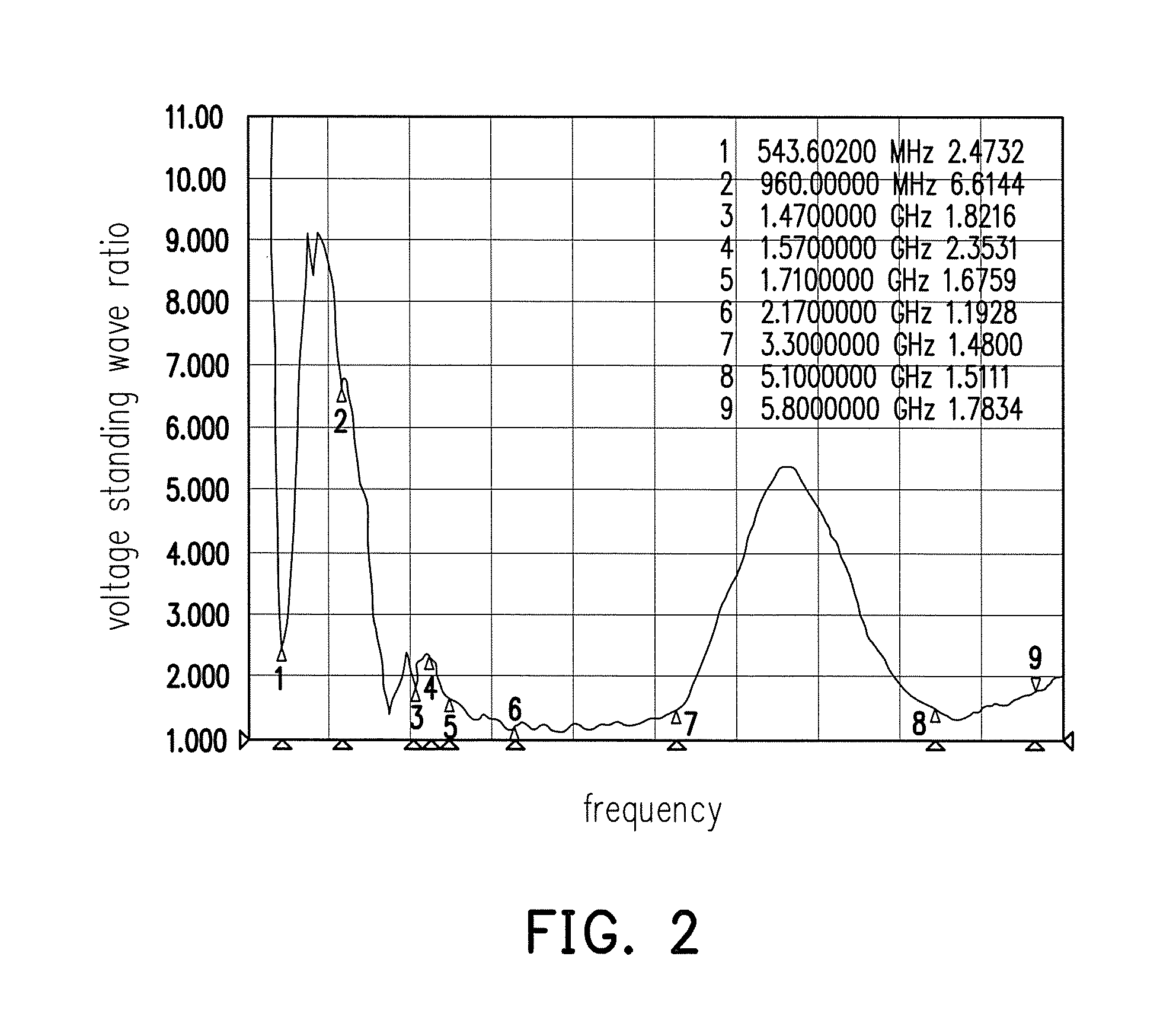 Wideband antenna