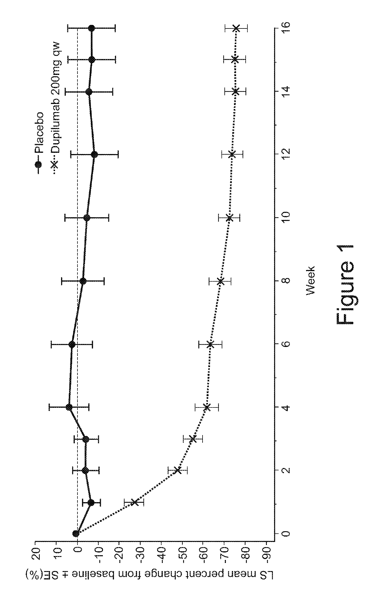 Methods for preventing or treating allergy by administering an il-4r antagonist