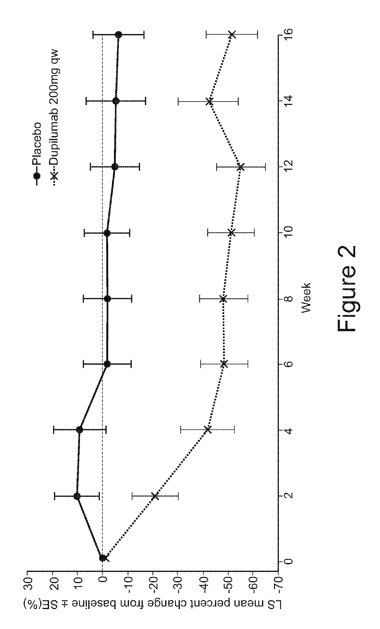 Methods for preventing or treating allergy by administering an il-4r antagonist