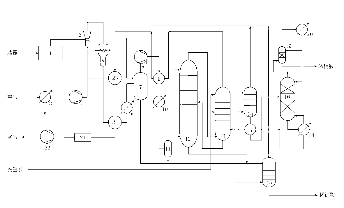 Joint production method and production device of dilute nitric acid and concentrated nitric acid