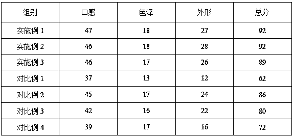 High-protein popcorn prepared by using baijiu residues and preparation method of high-protein popcorn