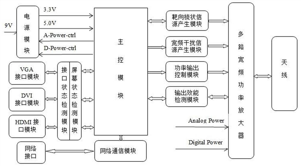 Intelligent Electromagnetic Information Protection System