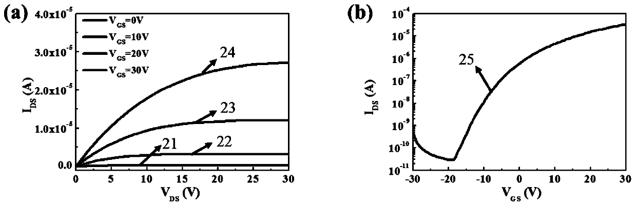 Laminated silicon-doped tin oxide thin film transistor and preparation method thereof