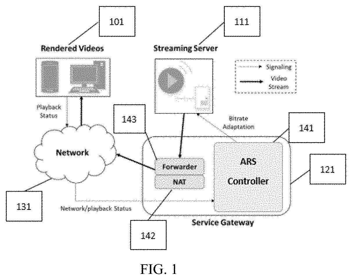 Methods and Apparatus for Learning Based Adaptive Real-time Streaming