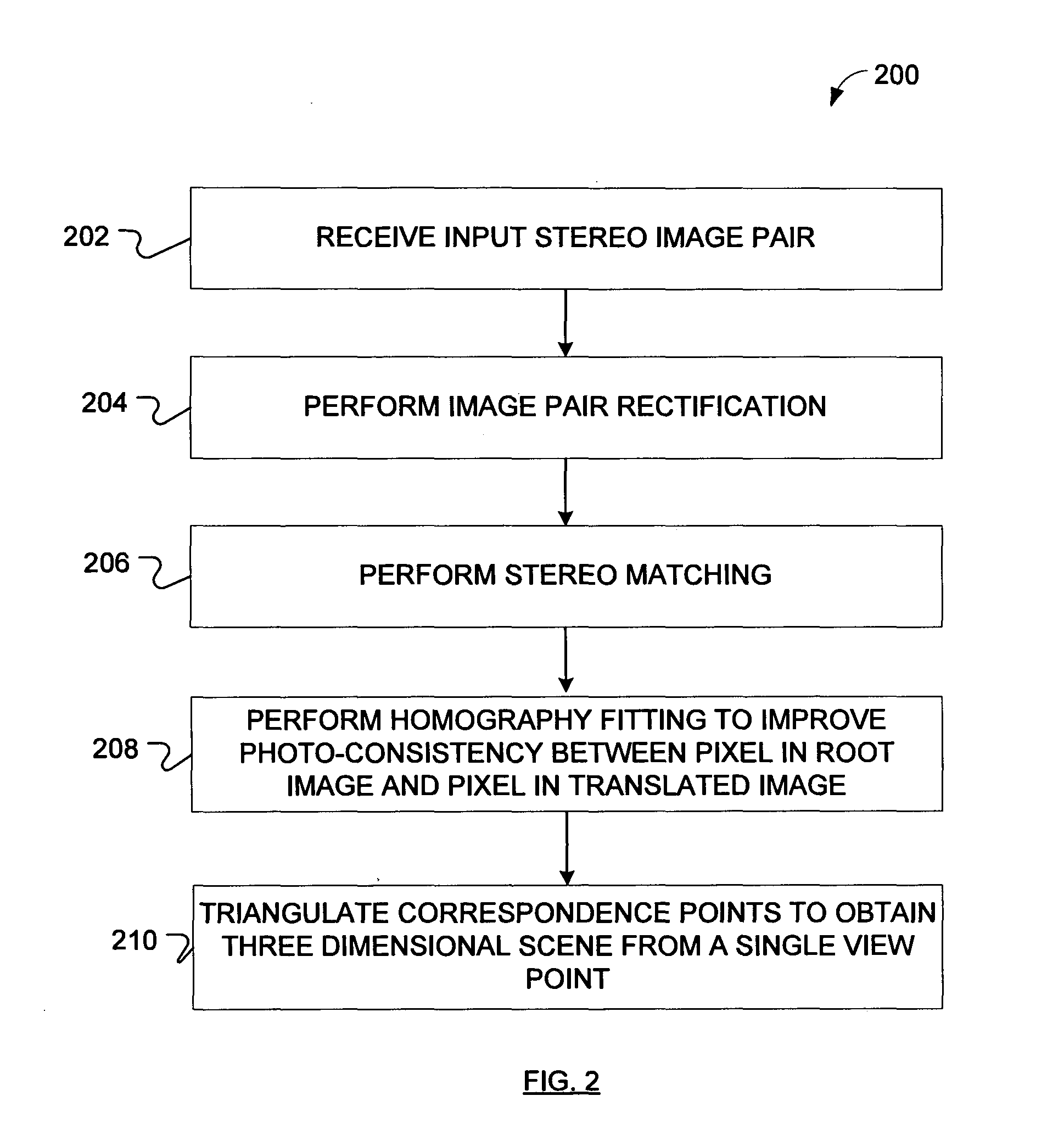 Techniques for rapid stereo reconstruction from images