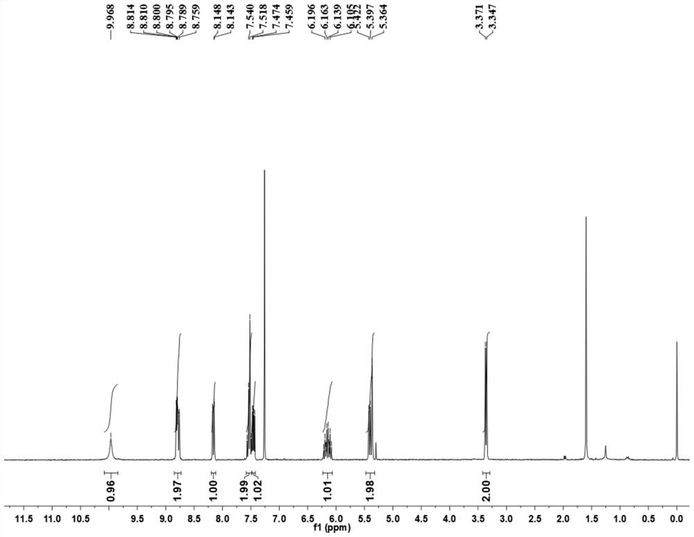 Method for preparing (E)-4-(benzenesulfonyl) butyl-3-olefine acid