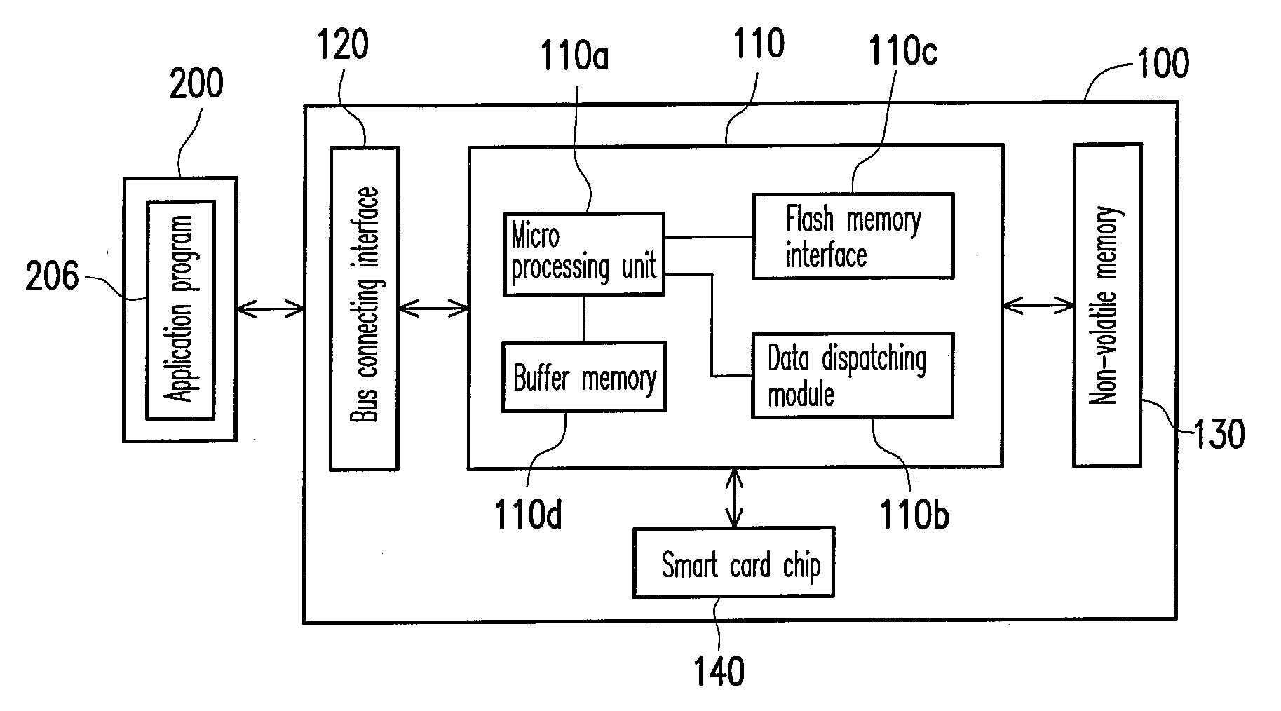 Method, system and controller for transmitting and dispatching data stream