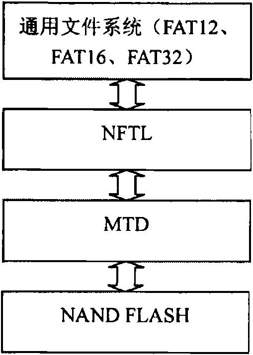 Embedded type flash memory, storage system and method for power fail safeguard of data