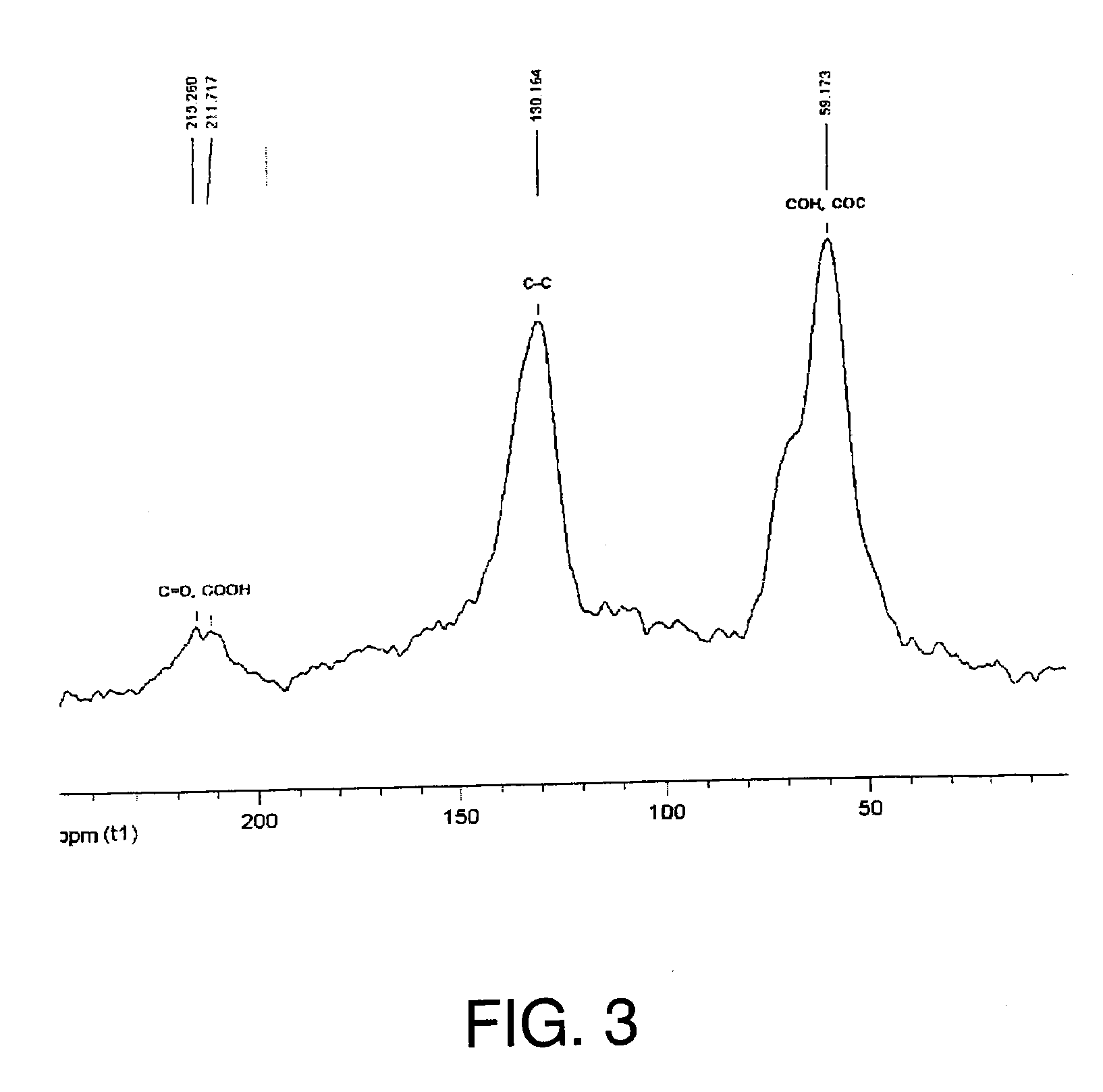 Conductive ink containing thermally exfoliated graphite oxide and method of making a conductive circuit using the same