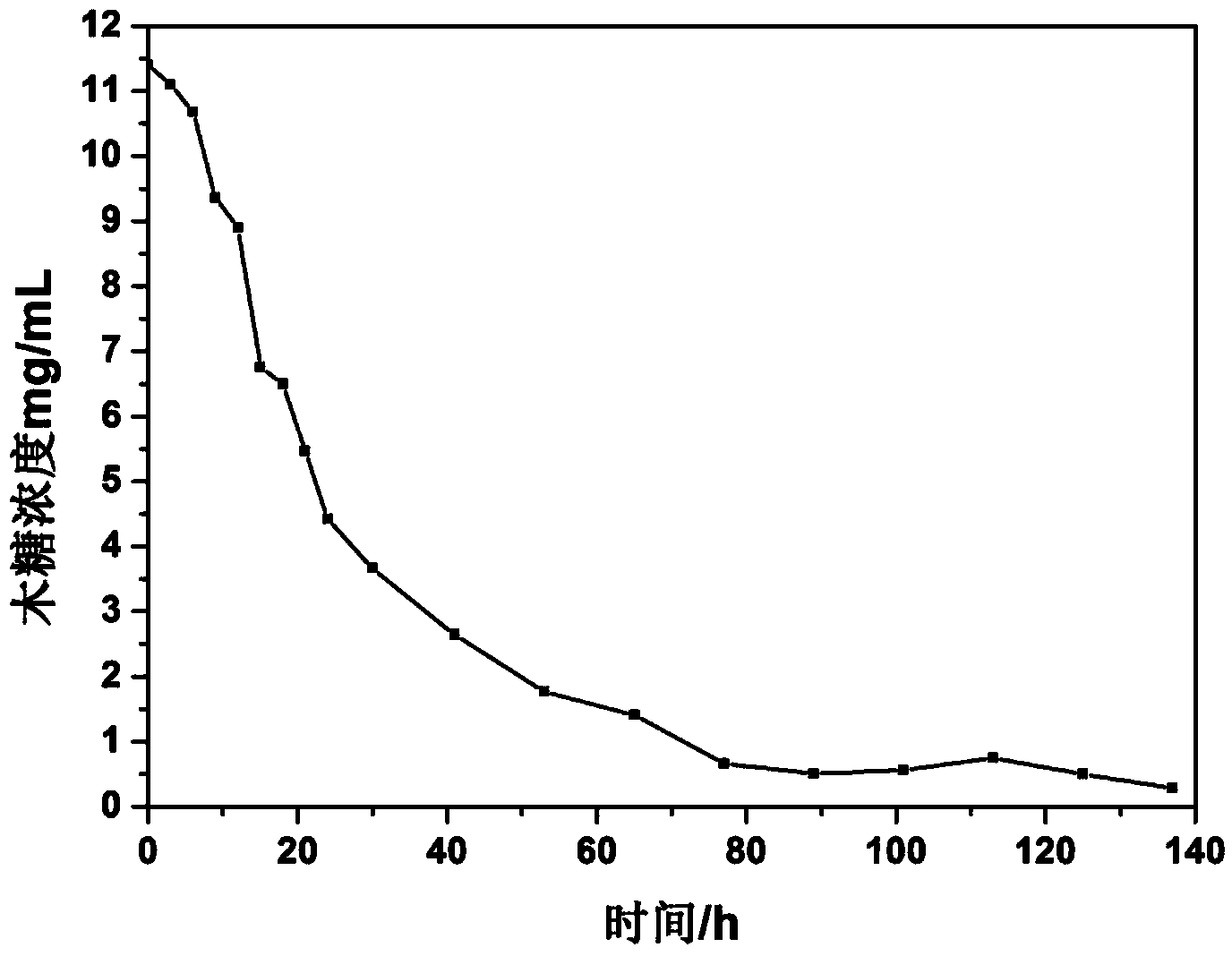Application of ochrobactrum in preparation of microbial fuel cell, and device and method for preparing microbial fuel cell