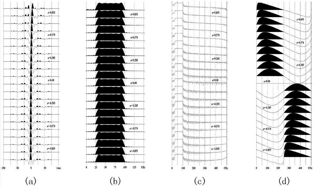 Correction method for eliminating seismic data remaining wavelet phase