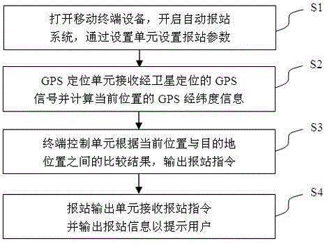 Automatic station report system and method based on GPS