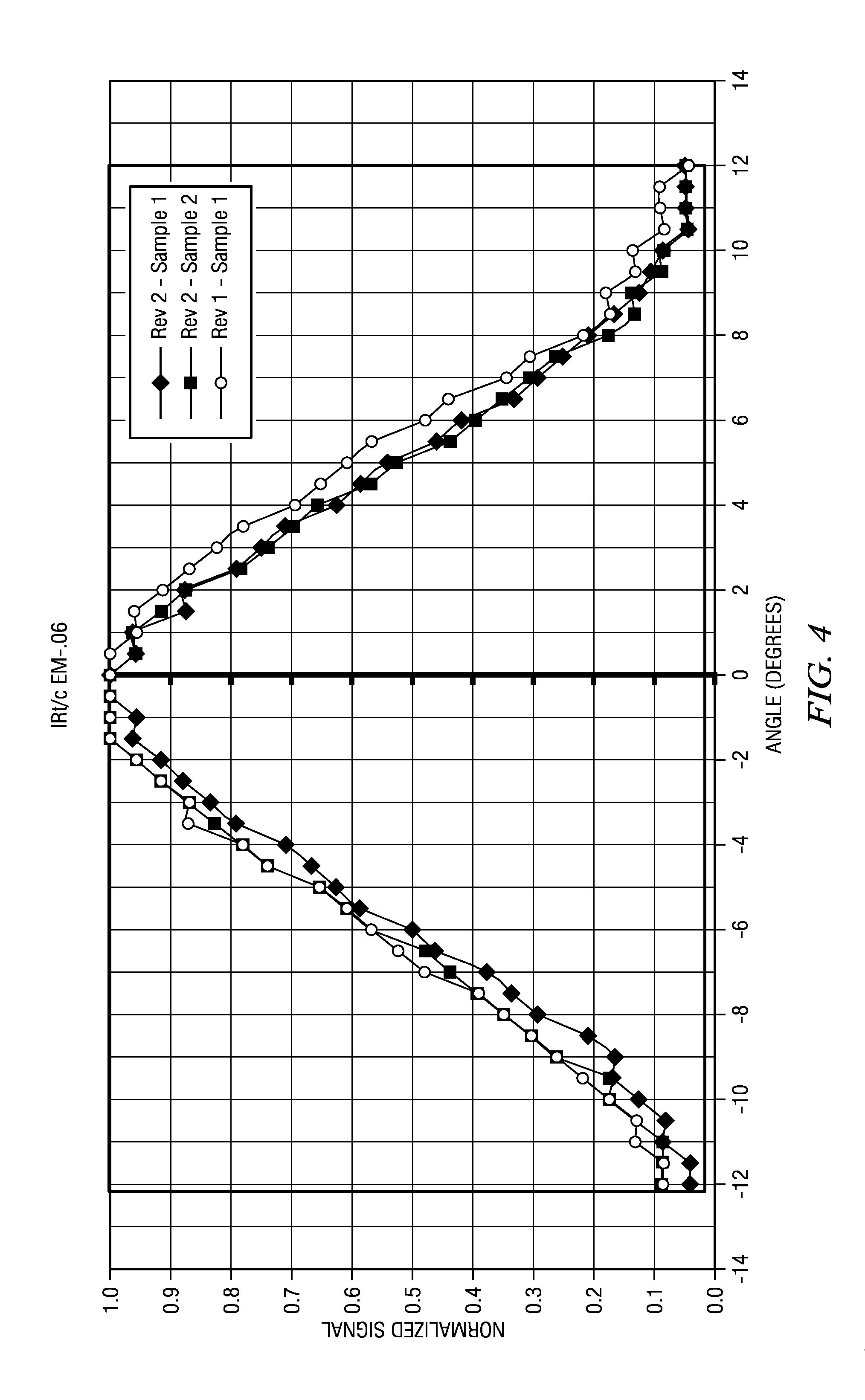 Infrared Sensor and Method for Electrical Monitoring