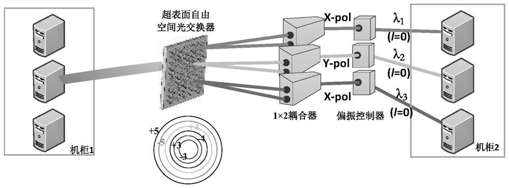 Free space optical data center network architecture, topology reconstruction system and method