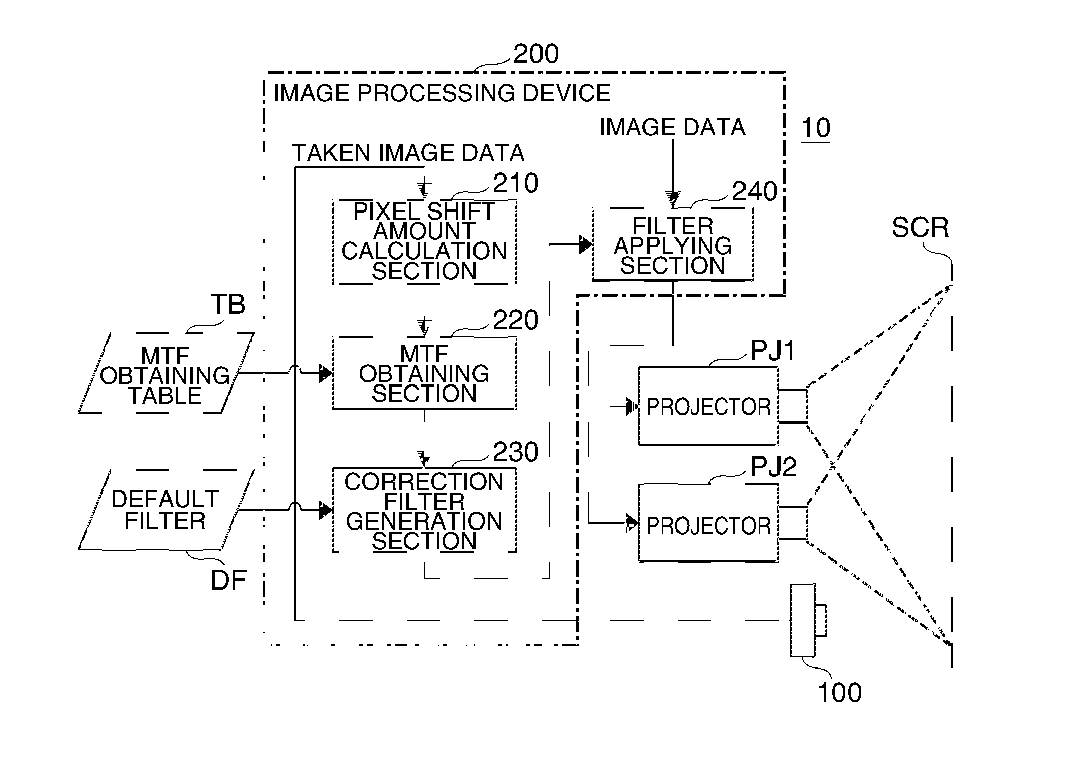 Image processing device, projection system, and image processing method
