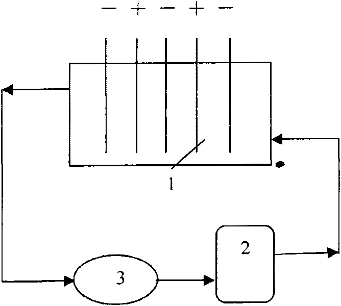 Purification method of electrolyte in indium electrolysis process