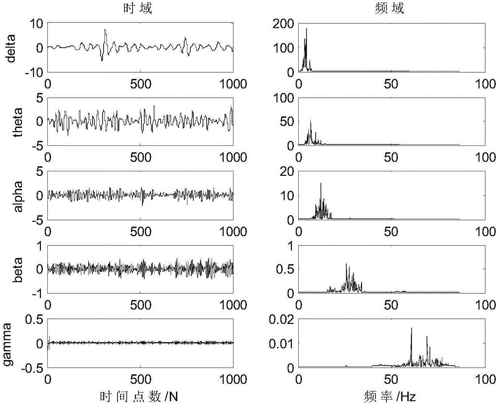 Method for analyzing electroencephalogram and electromyographic coupling among multiple time-frequency scales on basis of wavelet-transfer entropy
