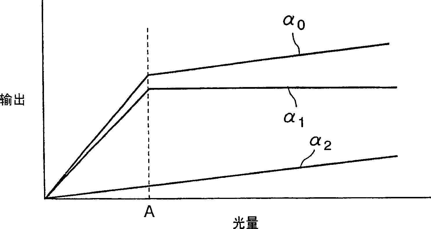 Solid-state imaging device