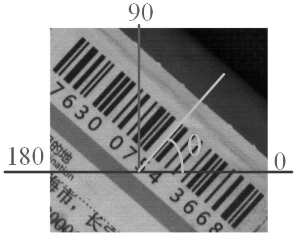 A barcode tilt correction method based on multi-task target detection