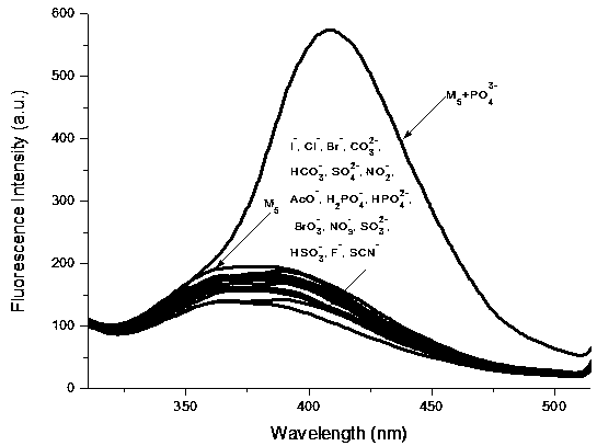 Synthesis and application method of benzimidazole derivative phosphate ion fluorescent probe