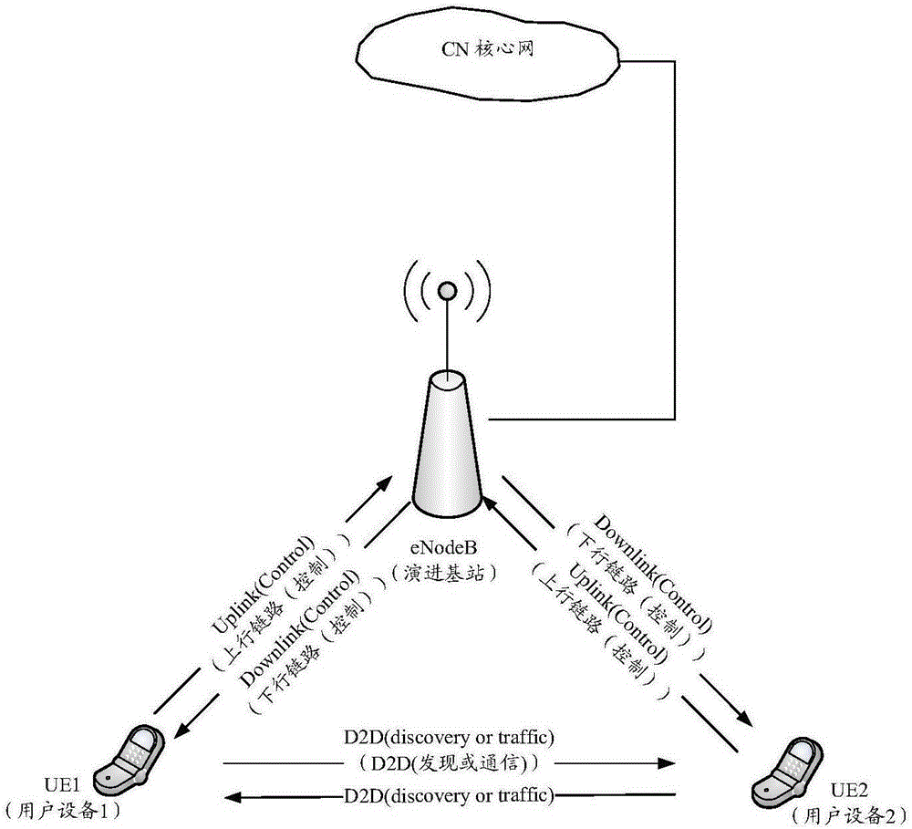 Method and device for sending data packet