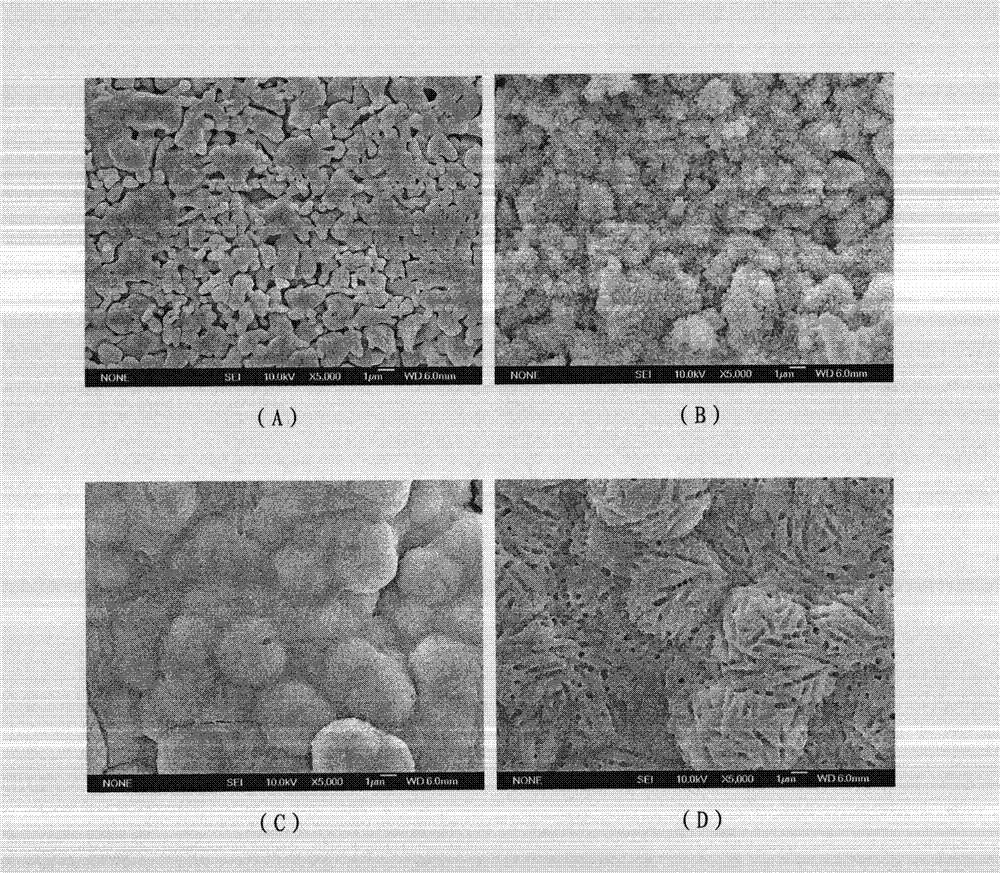 Calcium silicophosphate biomaterial, and preparation method and use thereof