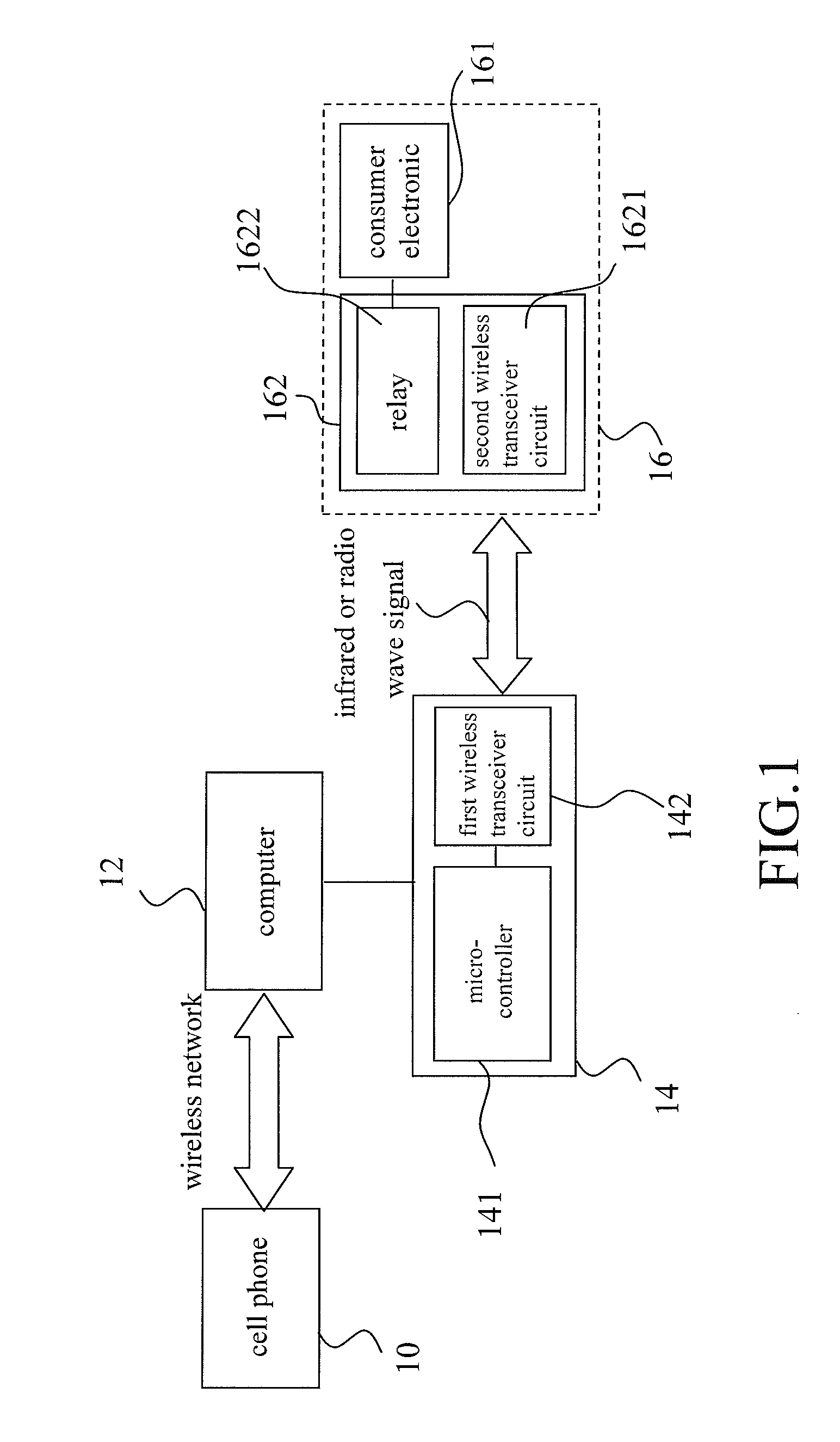 Integrated System for Remote Monitoring Home Appliances by Cell Phone