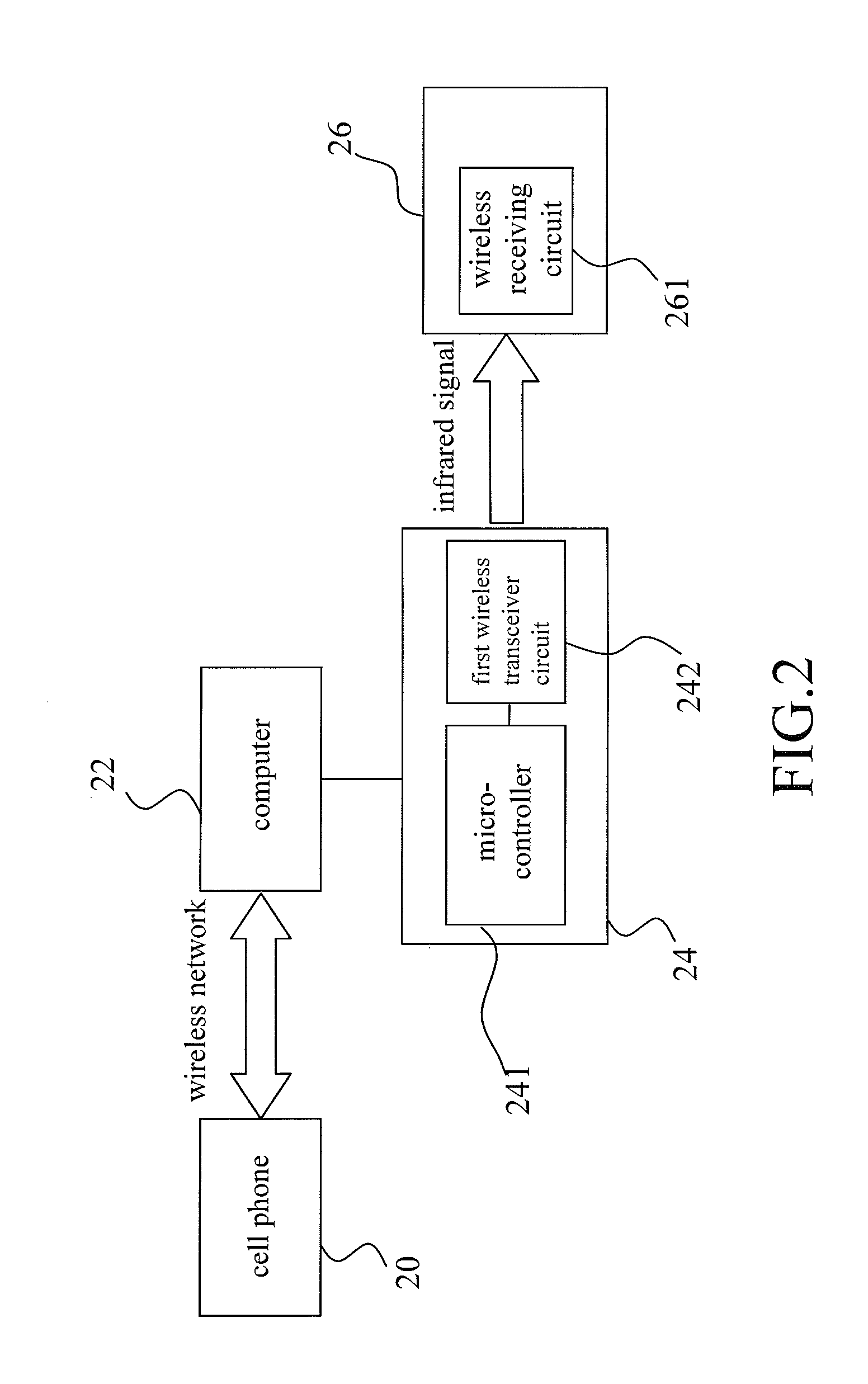 Integrated System for Remote Monitoring Home Appliances by Cell Phone