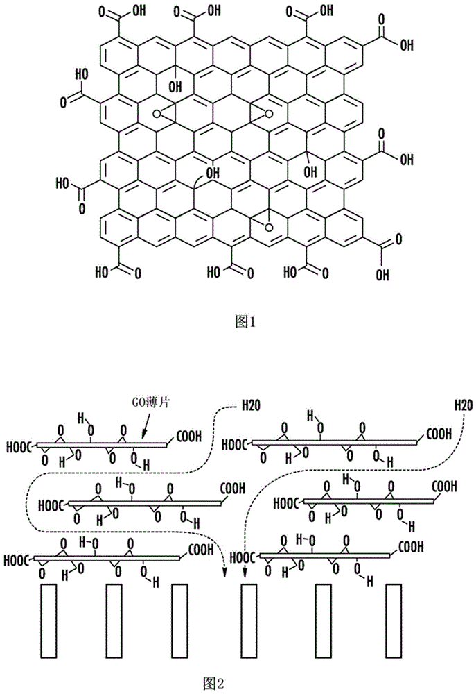 Ultrathin, graphene-based membranes for water treatment and methods of their formation and use