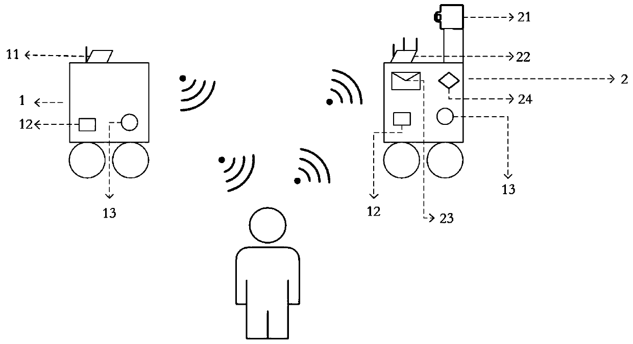 A joint underground rescue robot and rescue method based on wireless csi