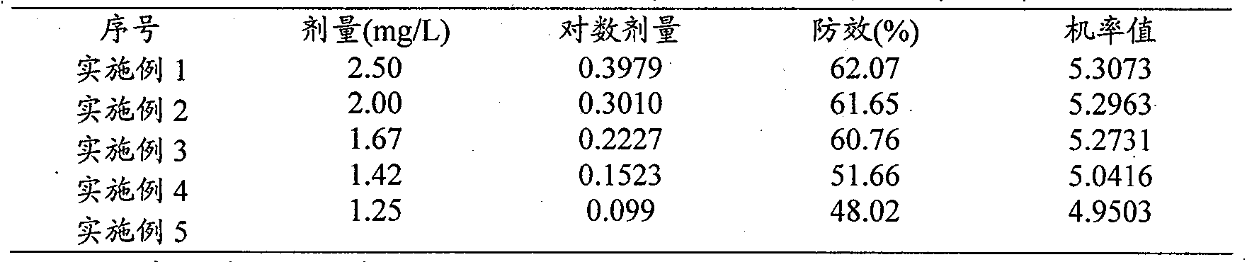 Urban and rural garbage fermentation liquid and preparation method thereof