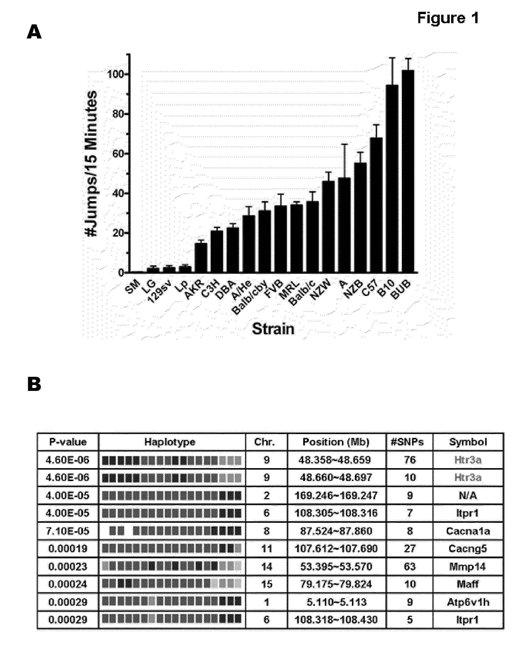 Methods and Compositions for Treating or Preventing Narcotic Withdrawal Symptoms