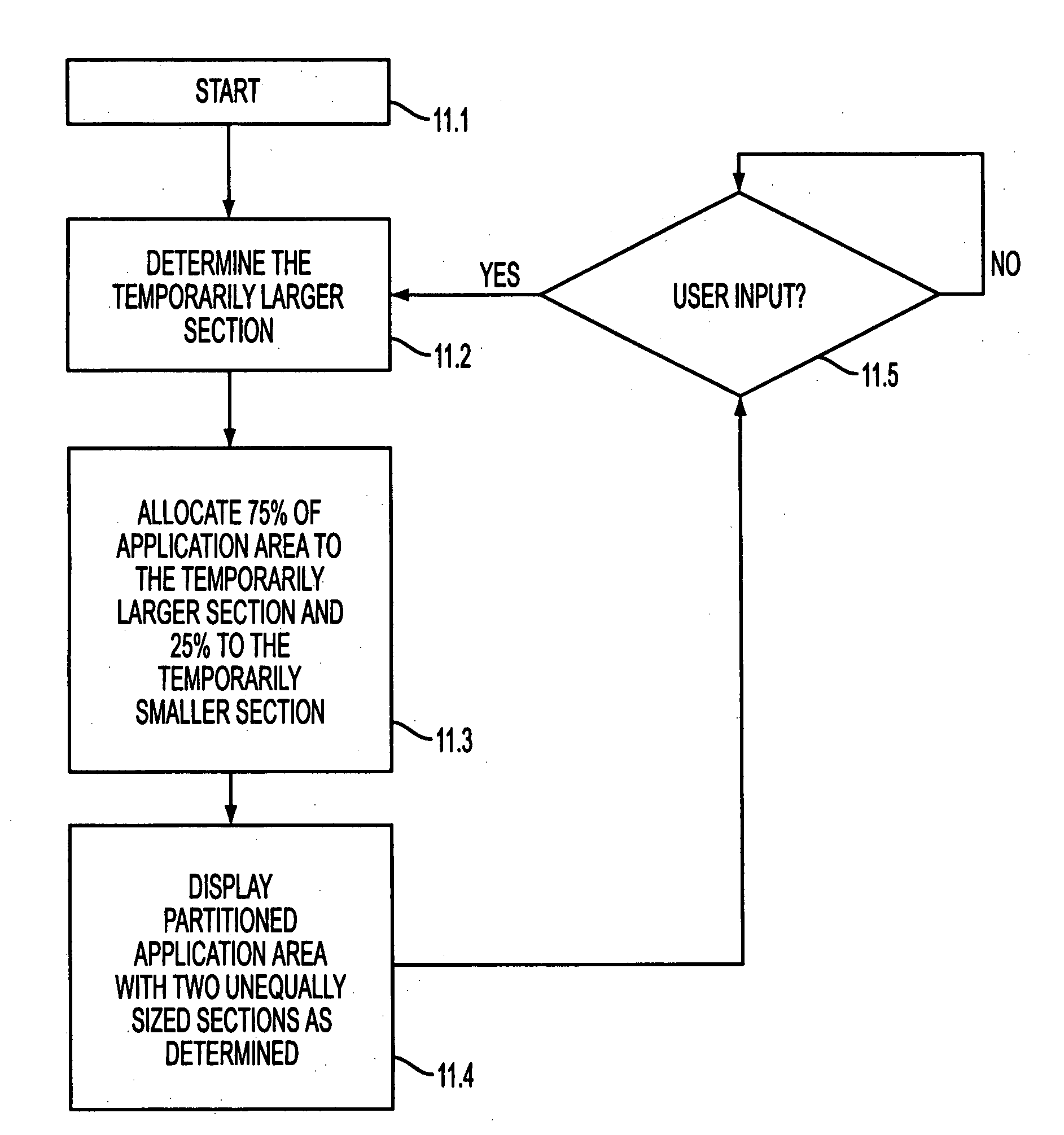 Mobile communications terminal having an improved user interface and method therefor