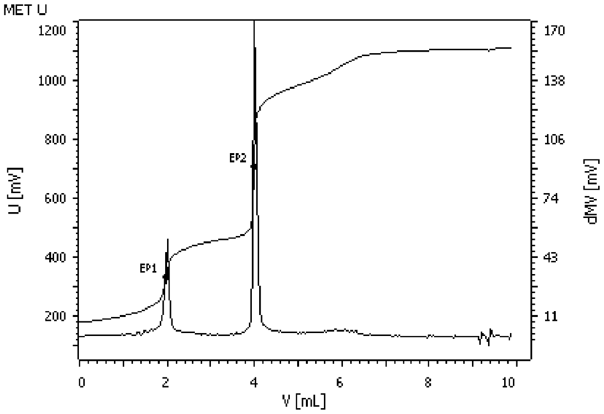 Analysis method for determining high-content molybdenum element in metal material by potentiometric titration