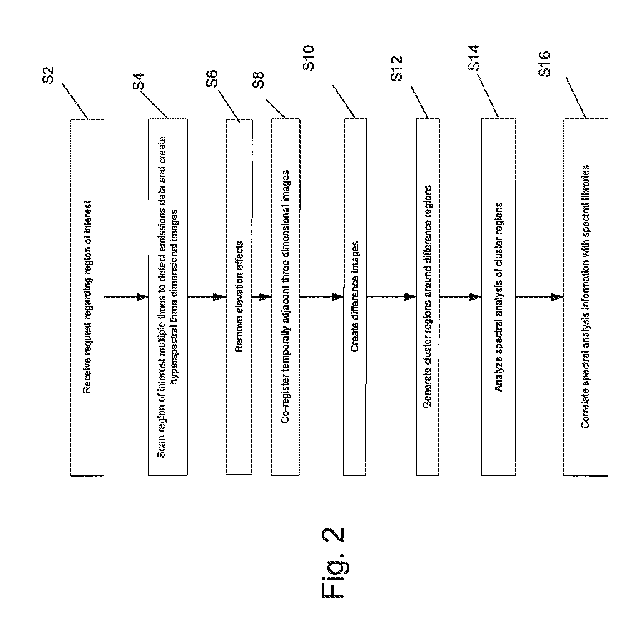 System and method for detecting, tracking and identifying a gas plume
