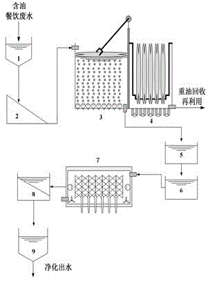 Catering waste water oil-removing treatment method