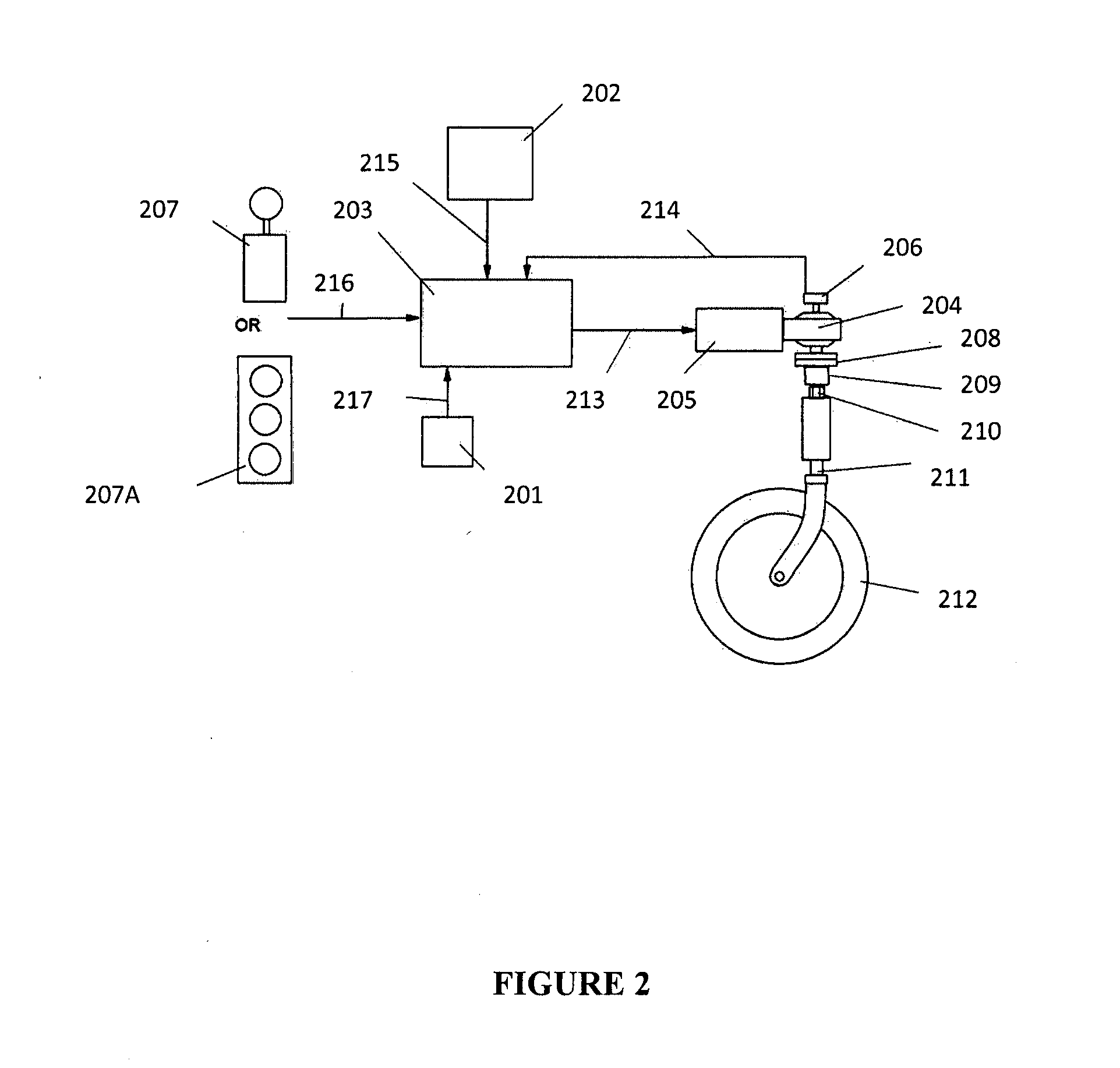 Steering control system and method for manual wheelchairs
