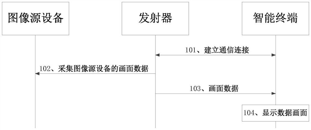 Screen projection system