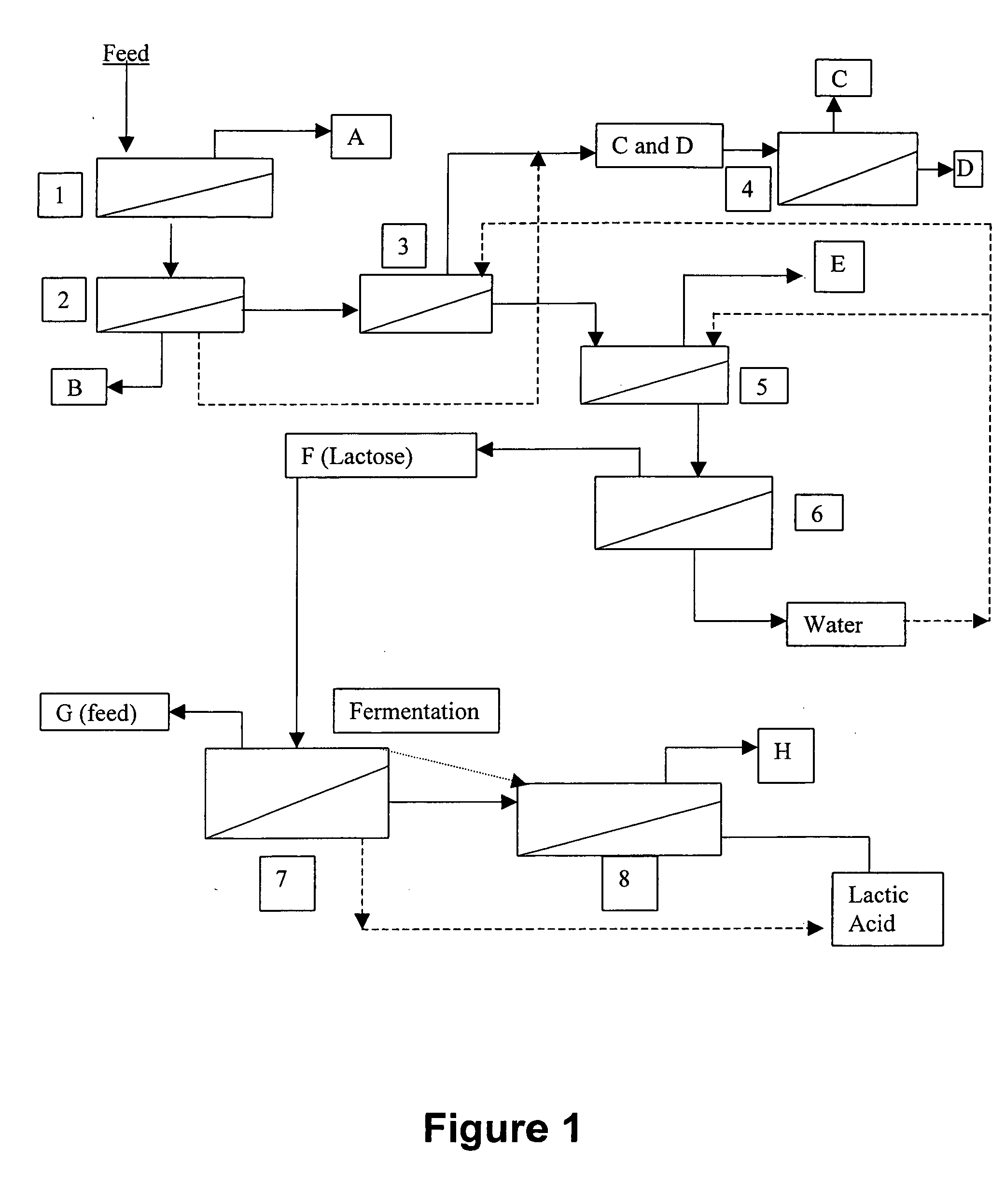 Method and apparatus for separation of milk, colostrum, and whey