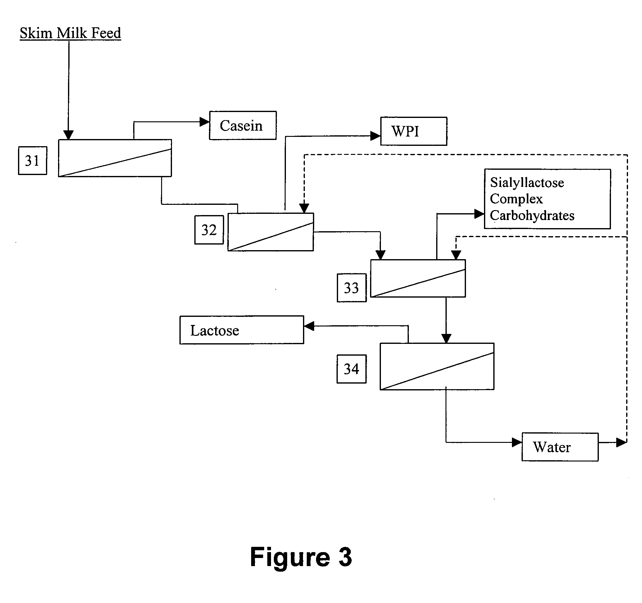 Method and apparatus for separation of milk, colostrum, and whey