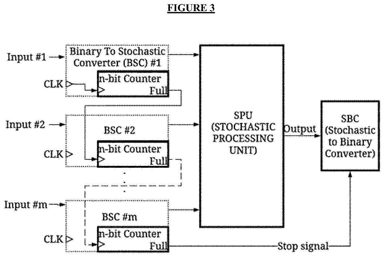 Context-Aware Bit-Stream Generator for Deterministic Stochastic Computing