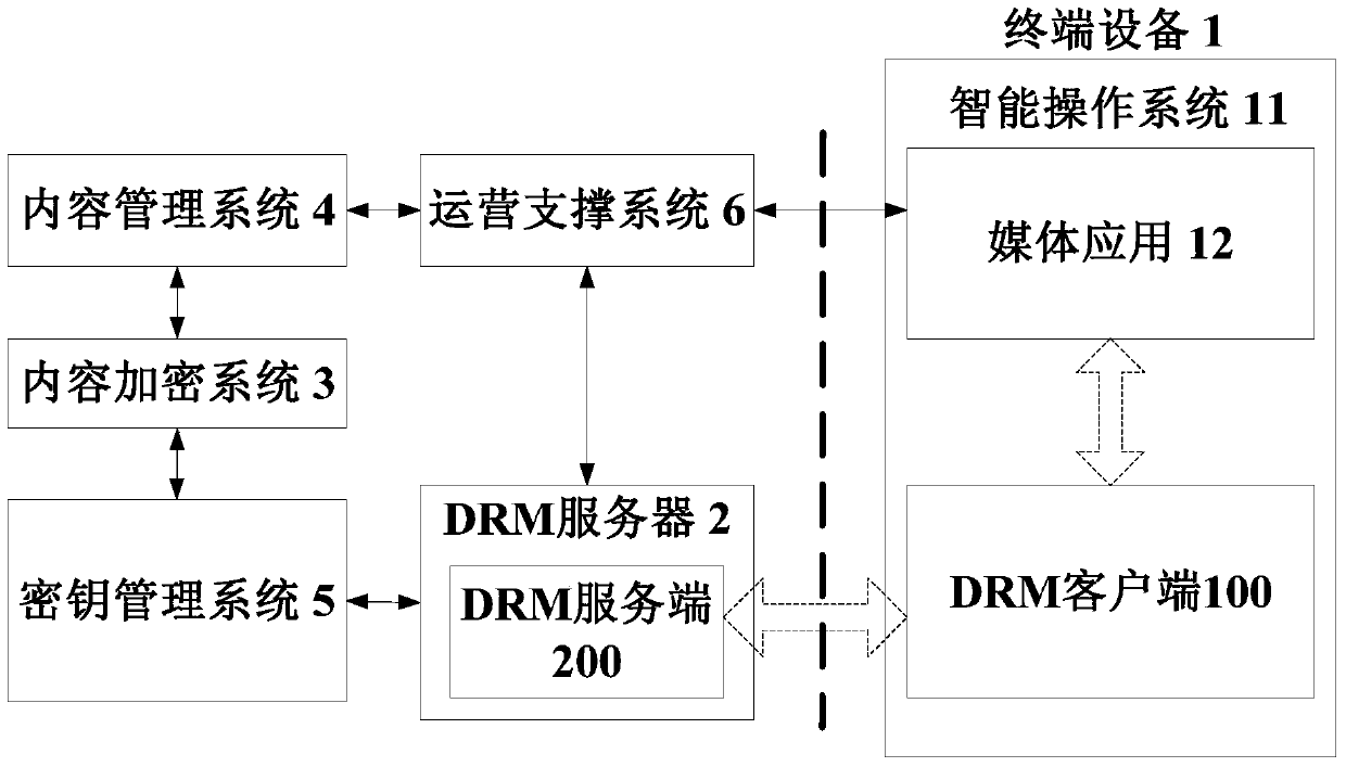 Digital rights management method for media content, drm client and server