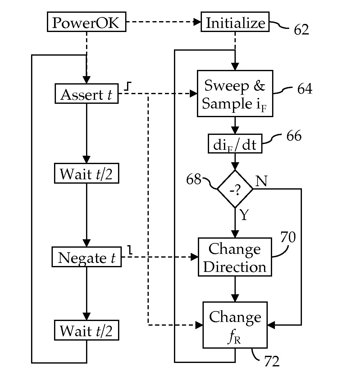 Method and Apparatus for Detecting RF Field Strength